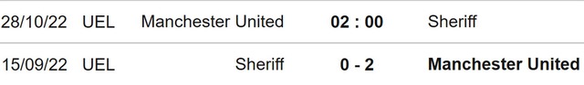 MU vs Sheriff, nhận định kết quả, Nhận định bóng đá MU vs Sheriff, nhận định bóng đá, MU vs Sheriff, keo nha cai, dự đoán bóng đá, cúp C2, Europa League, kèo C2, kèo Europa League