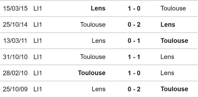 Nhận định bóng đá Lens vs Toulouse, nhận định kết quả, Lens vs Toulouse, nhận định bóng đá, Lens, Toulouse, keo nha cai, dự đoán bóng đá, Ligue 1, bóng đá Pháp, Kèo Ligue 1, kèo bóng đá