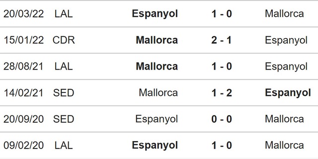 Nhận định bóng đá Mallorca vs Espanyol, nhận định kết quả, Mallorca vs Espanyol, nhận định bóng đá, Mallorca, Espanyol, keo nha cai, dự đoán bóng đá, La Liga, bóng đá TBN, Kèo Liga