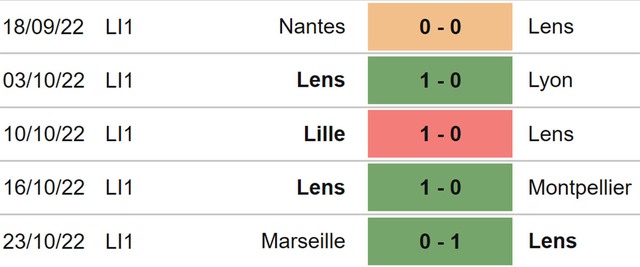Nhận định bóng đá Lens vs Toulouse, nhận định kết quả, Lens vs Toulouse, nhận định bóng đá, Lens, Toulouse, keo nha cai, dự đoán bóng đá, Ligue 1, bóng đá Pháp, Kèo Ligue 1, kèo bóng đá