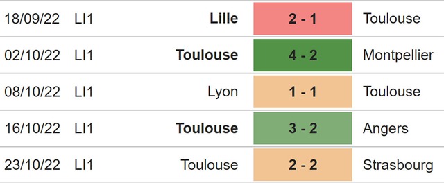 Nhận định bóng đá Lens vs Toulouse, nhận định kết quả, Lens vs Toulouse, nhận định bóng đá, Lens, Toulouse, keo nha cai, dự đoán bóng đá, Ligue 1, bóng đá Pháp, Kèo Ligue 1, kèo bóng đá