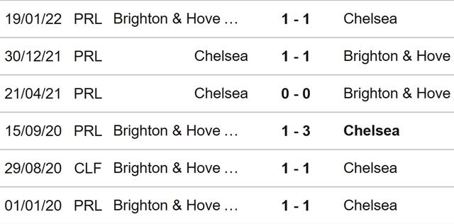 Brighton vs Chelsea, nhận định bóng đá, nhận định bóng đá Brighton vs Chelsea, nhận định kết quả, Brighton, Chelsea, keo nha cai, dự đoán bóng đá, bóng đá Anh, Ngoại hạng Anh