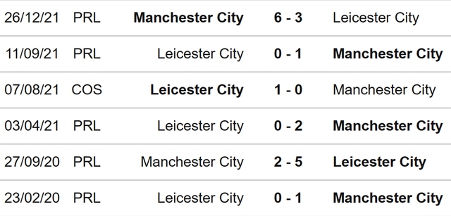 Leicester vs Man City, nhận định bóng đá, nhận định bóng đá Leicester vs Man City, nhận định kết quả, Leicester, Man City, keo nha cai, dự đoán bóng đá, bóng đá Anh, Ngoại hạng Anh