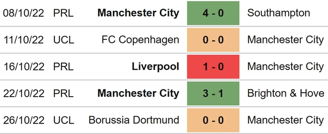 Leicester vs Man City, nhận định bóng đá, nhận định bóng đá Leicester vs Man City, nhận định kết quả, Leicester, Man City, keo nha cai, dự đoán bóng đá, bóng đá Anh, Ngoại hạng Anh