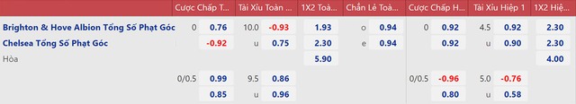 nhận định bóng đá Brighton vs Chelsea, nhận định bóng đá, Brighton vs Chelsea, nhận định kết quả, Brighton, Chelsea, keo nha cai, dự đoán bóng đá, bóng đá Anh, Ngoại hạng Anh
