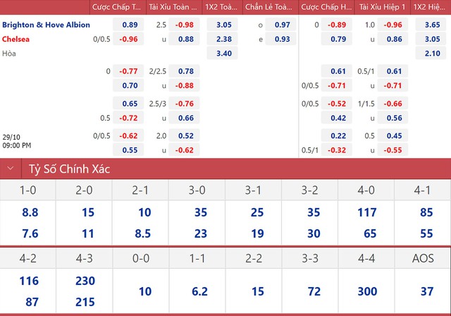 nhận định bóng đá Brighton vs Chelsea, nhận định bóng đá, Brighton vs Chelsea, nhận định kết quả, Brighton, Chelsea, keo nha cai, dự đoán bóng đá, bóng đá Anh, Ngoại hạng Anh
