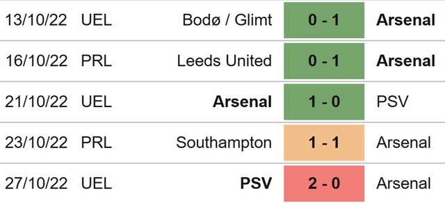 Arsenal vs Nottingham, nhận định bóng đá, nhận định bóng đá Arsenal vs Nottingham, nhận định kết quả, Arsenal, Nottingham, keo nha cai, dự đoán bóng đá, bóng đá Anh, Ngoại hạng Anh