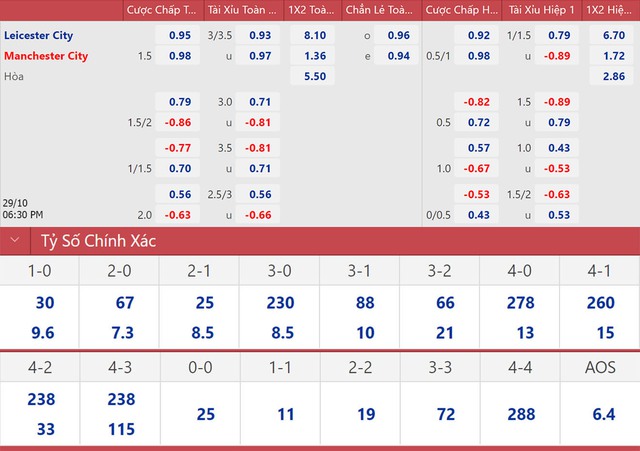 nhận định bóng đá Leicester vs Man City, nhận định bóng đá, Leicester vs Man City, nhận định kết quả, Leicester, Man City, keo nha cai, dự đoán bóng đá, bóng đá Anh, Ngoại hạng Anh