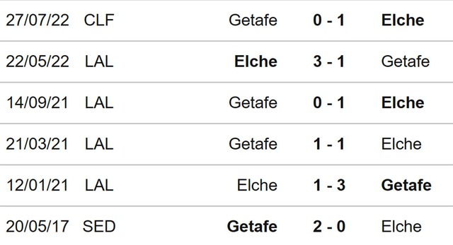 Elche vs Getafe, nhận định kết quả, nhận định bóng đá Elche vs Getafe, nhận định bóng đá, Elche, Getafe, keo nha cai, dự đoán bóng đá, La Liga, bóng đá Tây Ban Nha, kèo La Liga