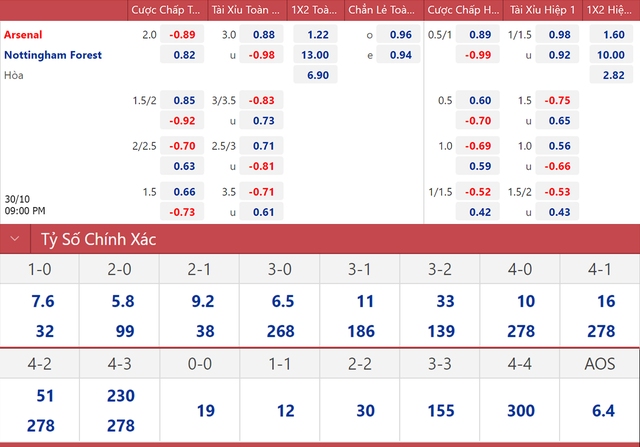 Nhận định bóng đá Arsenal vs Nottingham, nhận định bóng đá, Arsenal vs Nottingham, nhận định kết quả, Arsenal, Nottingham, keo nha cai, dự đoán bóng đá, bóng đá Anh, Ngoại hạng Anh