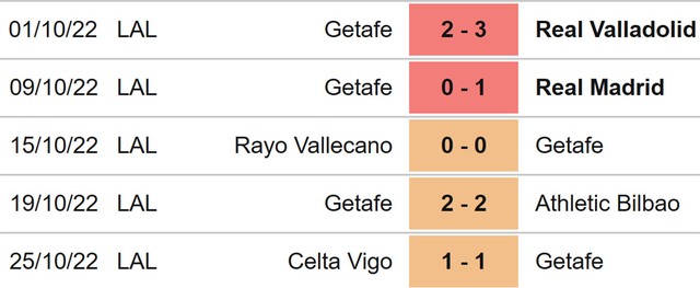 Elche vs Getafe, nhận định kết quả, nhận định bóng đá Elche vs Getafe, nhận định bóng đá, Elche, Getafe, keo nha cai, dự đoán bóng đá, La Liga, bóng đá Tây Ban Nha, kèo La Liga