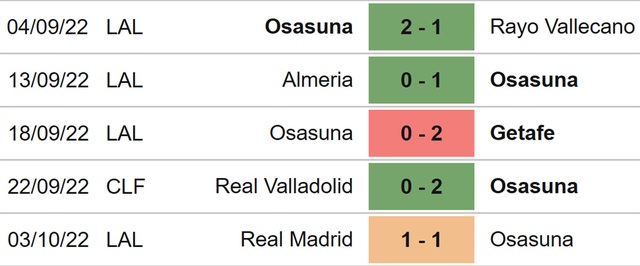 Osasuna vs Valencia, nhận định kết quả, nhận định bóng đá Osasuna vs Valencia, nhận định bóng đá, Osasuna, Valencia, keo nha cai, dự đoán bóng đá, La Liga, bóng đá Tây ban Nha, kèo Liga