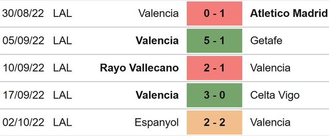 Osasuna vs Valencia, nhận định kết quả, nhận định bóng đá Osasuna vs Valencia, nhận định bóng đá, Osasuna, Valencia, keo nha cai, dự đoán bóng đá, La Liga, bóng đá Tây ban Nha, kèo Liga