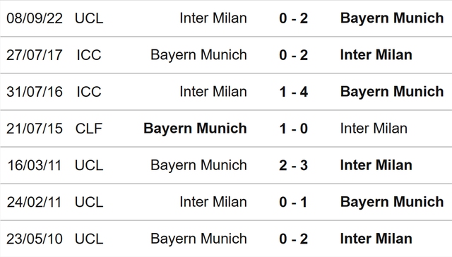 Bayern vs Inter, nhận định kết quả, nhận định bóng đá Bayern vs Inter, nhận định bóng đá, Bayern, Inter, keo nha cai, dự đoán bóng đá, Cúp C1, Champions League, kèo C1, kèo Cúp C1