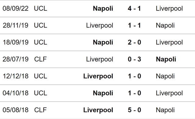 Liverpool vs Napoli, nhận định kết quả, nhận định bóng đá Liverpool vs Napoli, nhận định bóng đá, Liverpool, Napoli, keo nha cai, dự đoán bóng đá, Cúp C1, Champions League, kèo C1