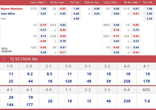 Nhận định bóng đá Bayern vs Inter, nhận định kết quả, Bayern vs Inter, nhận định bóng đá, Bayern, Inter, keo nha cai, dự đoán bóng đá, Cúp C1, Champions League, kèo C1, kèo Cúp C1