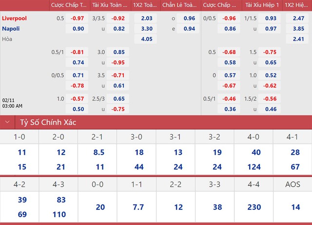 nhận định bóng đá Liverpool vs Napoli, nhận định kết quả, Liverpool vs Napoli, nhận định bóng đá, Liverpool, Napoli, keo nha cai, dự đoán bóng đá, Cúp C1, Champions League, kèo C1