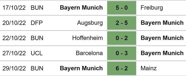 Bayern vs Inter, nhận định kết quả, nhận định bóng đá Bayern vs Inter, nhận định bóng đá, Bayern, Inter, keo nha cai, dự đoán bóng đá, Cúp C1, Champions League, kèo C1, kèo Cúp C1