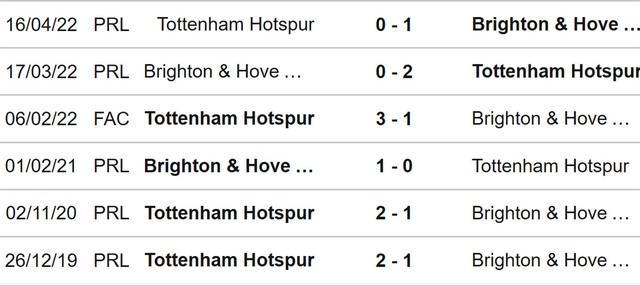 Brighton vs Tottenham, nhận định kết quả, nhận định bóng đá Brighton vs Tottenham, nhận định bóng đá, Brighton, Tottenham, keo nha cai, dự đoán bóng đá, Ngoại hạng Anh, bóng đá Anh
