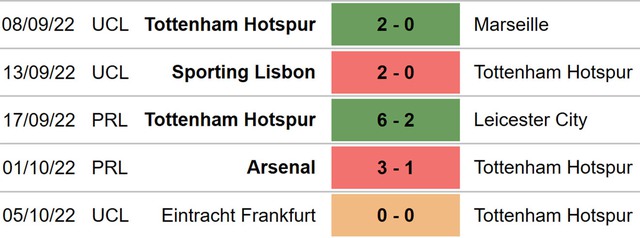 Brighton vs Tottenham, nhận định kết quả, nhận định bóng đá Brighton vs Tottenham, nhận định bóng đá, Brighton, Tottenham, keo nha cai, dự đoán bóng đá, Ngoại hạng Anh, bóng đá Anh