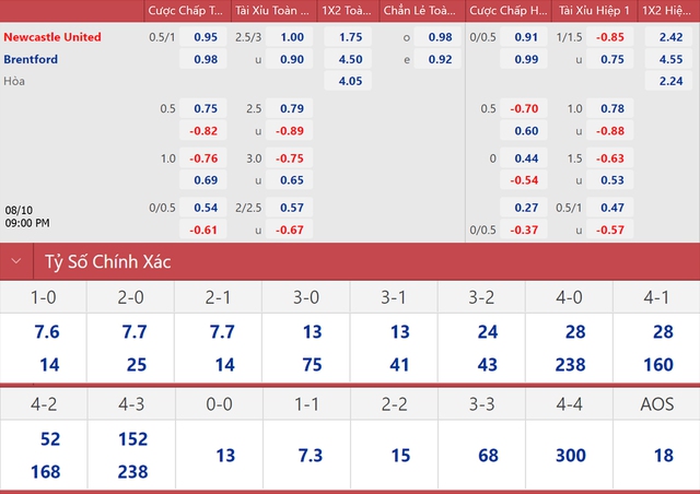 Nhận định bóng đá Newcastle vs Brentford, nhận định kết quả, Newcastle vs Brentford, nhận định bóng đá, Newcastle, Brentford, keo nha cai, dự đoán bóng đá, Ngoại hạng Anh, bóng đá Anh