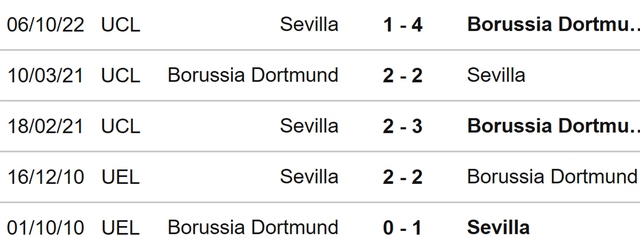 Dortmund vs Sevilla, nhận định kết quả, nhận định bóng đá Dortmund vs Sevilla, nhận định bóng đá, Dortmund, Sevilla, keo nha cai, dự đoán bóng đá, cúp C1, Champions League, kèo C1