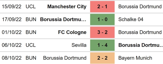 Dortmund vs Sevilla, nhận định kết quả, nhận định bóng đá Dortmund vs Sevilla, nhận định bóng đá, Dortmund, Sevilla, keo nha cai, dự đoán bóng đá, cúp C1, Champions League, kèo C1