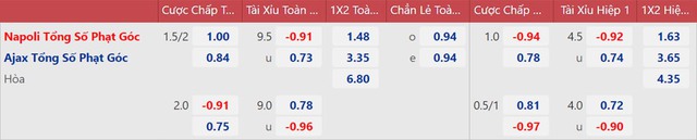 Nhận định bóng đá Napoli vs Ajax, nhận định kết quả, Napoli vs Ajax, nhận định bóng đá, Napoli, Ajax, keo nha cai, dự đoán bóng đá, cúp C1, Champions League, kèo C1, kèo Cúp C1