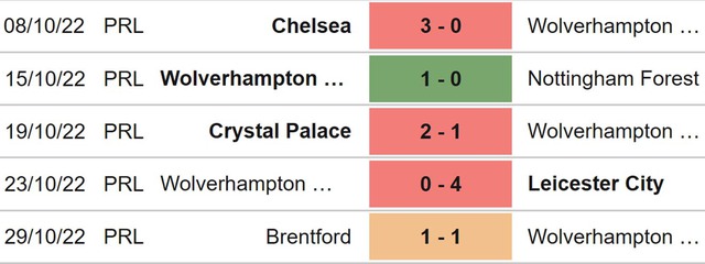 Wolves vs Brighton, nhận định bóng đá, nhận định bóng đá Wolves vs Brighton, nhận định kết quả, Wolves, Brighton, keo nha cai, dự đoán bóng đá, bóng đá Anh, Ngoại hạng Anh