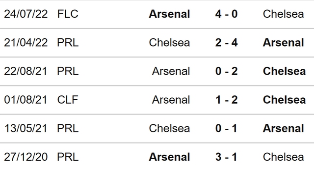 Chelsea vs Arsenal, nhận định bóng đá, nhận định bóng đá Chelsea vs Arsenal, nhận định kết quả, Chelsea, Arsenal, keo nha cai, dự đoán bóng đá, bóng đá Anh, Ngoại hạng Anh, kèo Arsenal