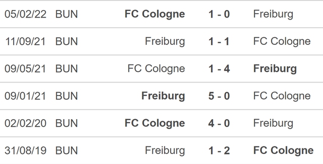 Freiburg vs Cologne, nhận định kết quả, nhận định bóng đá Freiburg vs Cologne, nhận định bóng đá, Freiburg, Cologne, keo nha cai, dự đoán bóng đá, bóng đá Đức, Bundesliga, kèo Bundesliga