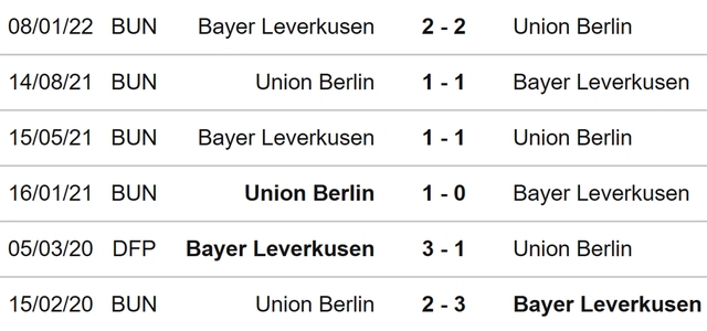 Leverkusen vs Union Berlin, nhận định kết quả, nhận định bóng đá Leverkusen vs Union Berlin, nhận định bóng đá, Leverkusen, Union Berlin, keo nha cai, dự đoán bóng đá, bóng đá Đức