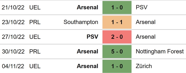 Chelsea vs Arsenal, nhận định bóng đá, nhận định bóng đá Chelsea vs Arsenal, nhận định kết quả, Chelsea, Arsenal, keo nha cai, dự đoán bóng đá, bóng đá Anh, Ngoại hạng Anh, kèo Arsenal