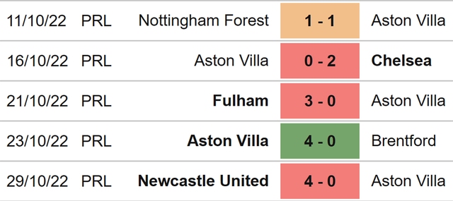 Aston Villa vs MU, nhận định bóng đá, nhận định bóng đá Aston Villa vs MU, nhận định kết quả, Aston Villa, MU, keo nha cai, dự đoán bóng đá, bóng đá Anh, Ngoại hạng Anh, kèo MU, tylekeoi