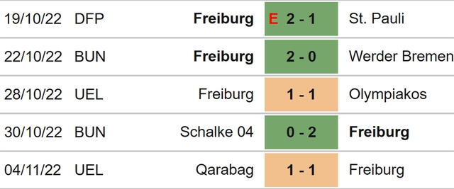 Freiburg vs Cologne, nhận định kết quả, nhận định bóng đá Freiburg vs Cologne, nhận định bóng đá, Freiburg, Cologne, keo nha cai, dự đoán bóng đá, bóng đá Đức, Bundesliga, kèo Bundesliga