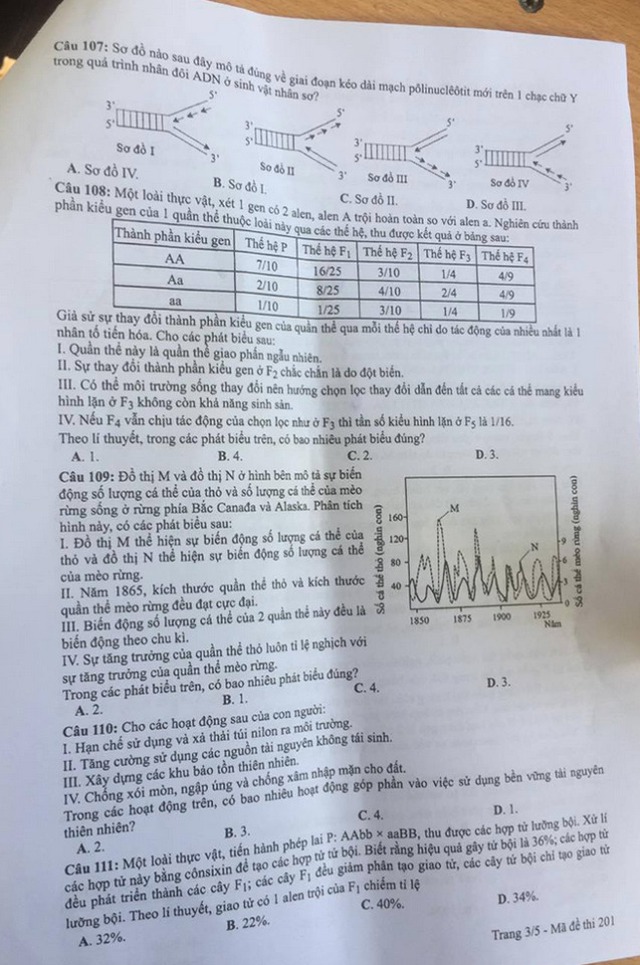 Đề thi sinh học, Đề thi sinh, Đề thi môn sinh, Đề thi sinh học thpt quốc gia 2020, Đề thi sinh học THPT Quốc gia năm 2020, Đề thi sinh học THPT Quốc gia, Đề thi môn sinh 