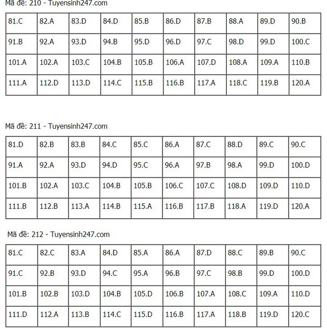 Đáp án Sinh THPT Quốc gia 2021, Đáp án Sinh học THPT Quốc gia năm 2021, Đáp án Sinh học THPT Quốc gia, Đáp án môn sinh, đáp án sinh, lời giải sinh học, đáp án Sinh 24 mã