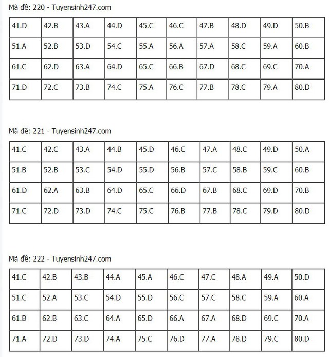 Đáp án hóa THPT Quốc gia 2021, Đáp án hóa học THPT Quốc gia năm 2021, Đáp án hóa học THPT Quốc gia, Đáp án môn hóa, đáp án hóa, Đáp án hóa học, lời giải hóa học 24 mã đề