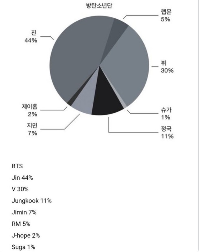 BTS, Jin, Jin BTS, BTS Jin, Jin trai đẹp toàn cầu, Jin worldwide handsome, RM, Jungkook, V BTS, Suga, Jimin, J-Hope, RM BTS, Jungkook BTS, Suga BTS, Jimin BTS