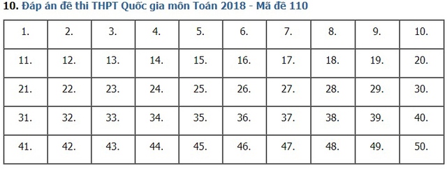 Giải đề thi toán 2018 mã đề 110