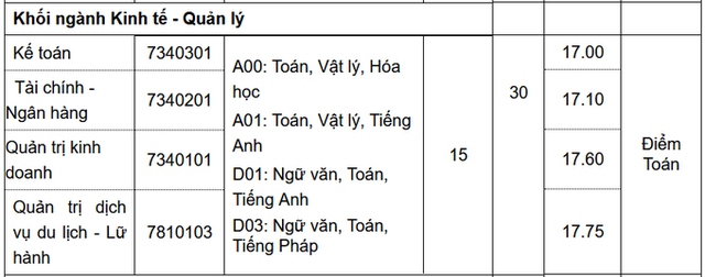 ĐIỂM CHUẨN ĐẠI HỌC THĂNG LONG, ĐẠI HỌC THĂNG LONG, Công bố điểm chuẩn đại học, Điểm chuẩn đại học 2018, điểm chuẩn, Điểm chuẩn đại học, ĐIỂM CHUẨN 2018