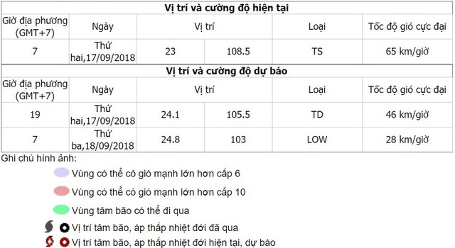 Bão số 6, Tin bão số 6, Cơn bão số 6, Siêu bão Mangkhut, Bão MangKhut, tin bão khẩn cấp, tin bão, tin bão mới nhất, bão mới nhất, siêu bão, dự báo thời tiết, dự báo bão