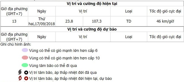 Bão số 6, Tin bão số 6, Cơn bão số 6, Siêu bão Mangkhut, Bão MangKhut, tin bão khẩn cấp, tin bão, tin bão mới nhất, bão mới nhất, siêu bão, dự báo thời tiết, dự báo bão