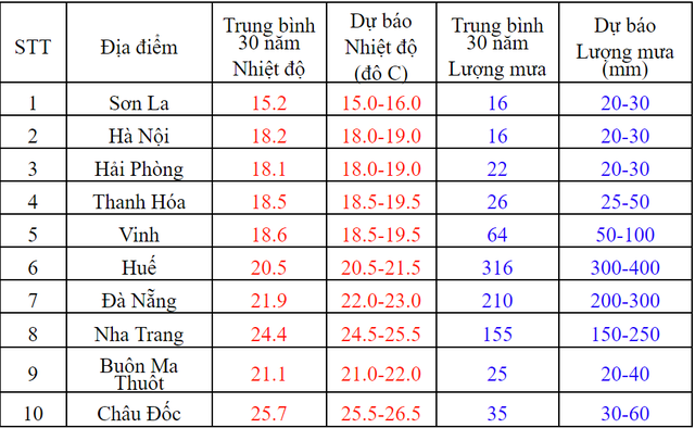 Dự báo thời tiết, Thời tiết tháng 12, Tin thời tiết, Thời tiết, Bão số 10, Bão, không khí lạnh, tin bão mới, tin bão số 10, cơn bão số 10, thời tiết tết dương lịch