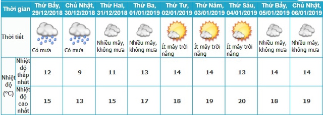 Dự báo thời tiết, Bão số 10, Không khí lạnh, Áp thấp nhiệt đới, Thời tiết, Bão, tin bão, tin bão số 10, cơn bão số 10, thời tiết hôm nay, tin thời tiết, nhiệt độ miền bắc