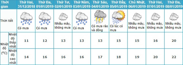 Dự báo thời tiết, không khí lạnh, tin thời tiết, bão số 10, tin bão số 10, cơn bão số 10, tin bão, tin bão khẩn cấp, gió mùa đông bắc, rét đậm, rét hại, nhiệt độ hà nội