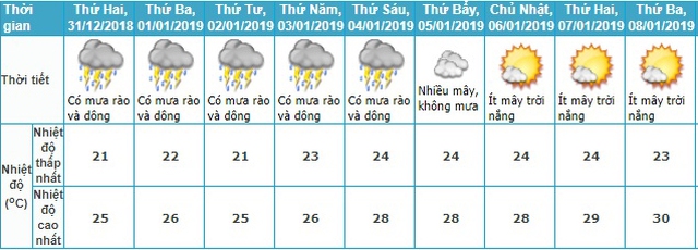 Dự báo thời tiết, Thời tiết, Bão số 10, Cơn bão số 10, Không khí lạnh, Nhiệt độ, thời tiết hà nội, nhiệt độ hà nội, thời tiết mền bắc, nhiệt độ miền bắc, tin thời tiết