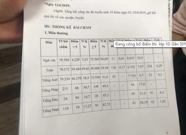 Tra cứu điểm thi, Tra cứu điểm thi tuyển sinh lớp 10, Tra cứu điểm thi lớp 10, Tra điểm thi vào 10, Tra điểm thi vào lớp 10, điểm thi vào lớp 10 tphcm, điểm thi lớp 10