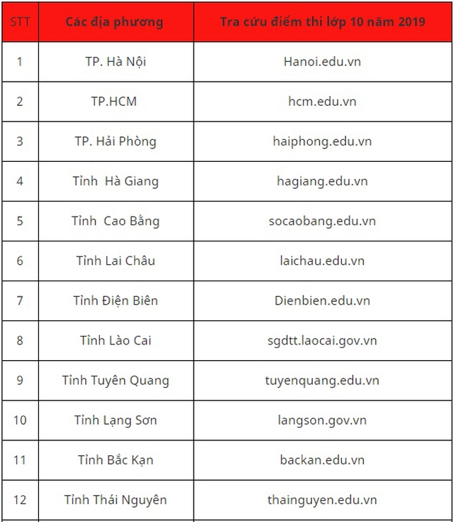 Tra cứu điểm thi, Tra cứu điểm thi tuyển sinh lớp 10, Tra cứu điểm thi lớp 10, Tra điểm thi vào 10, Tra điểm thi vào lớp 10, điểm thi vào lớp 10 tphcm, điểm thi lớp 10