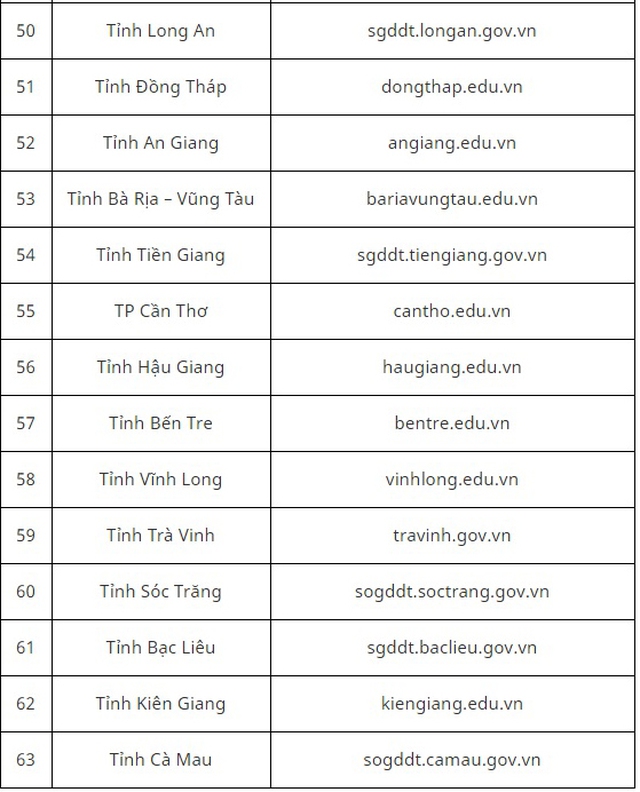 Tra cứu điểm thi, Tra cứu điểm thi tuyển sinh lớp 10, Tra cứu điểm thi lớp 10, Tra điểm thi vào 10, Tra điểm thi vào lớp 10, điểm thi vào lớp 10 tphcm, điểm thi lớp 10